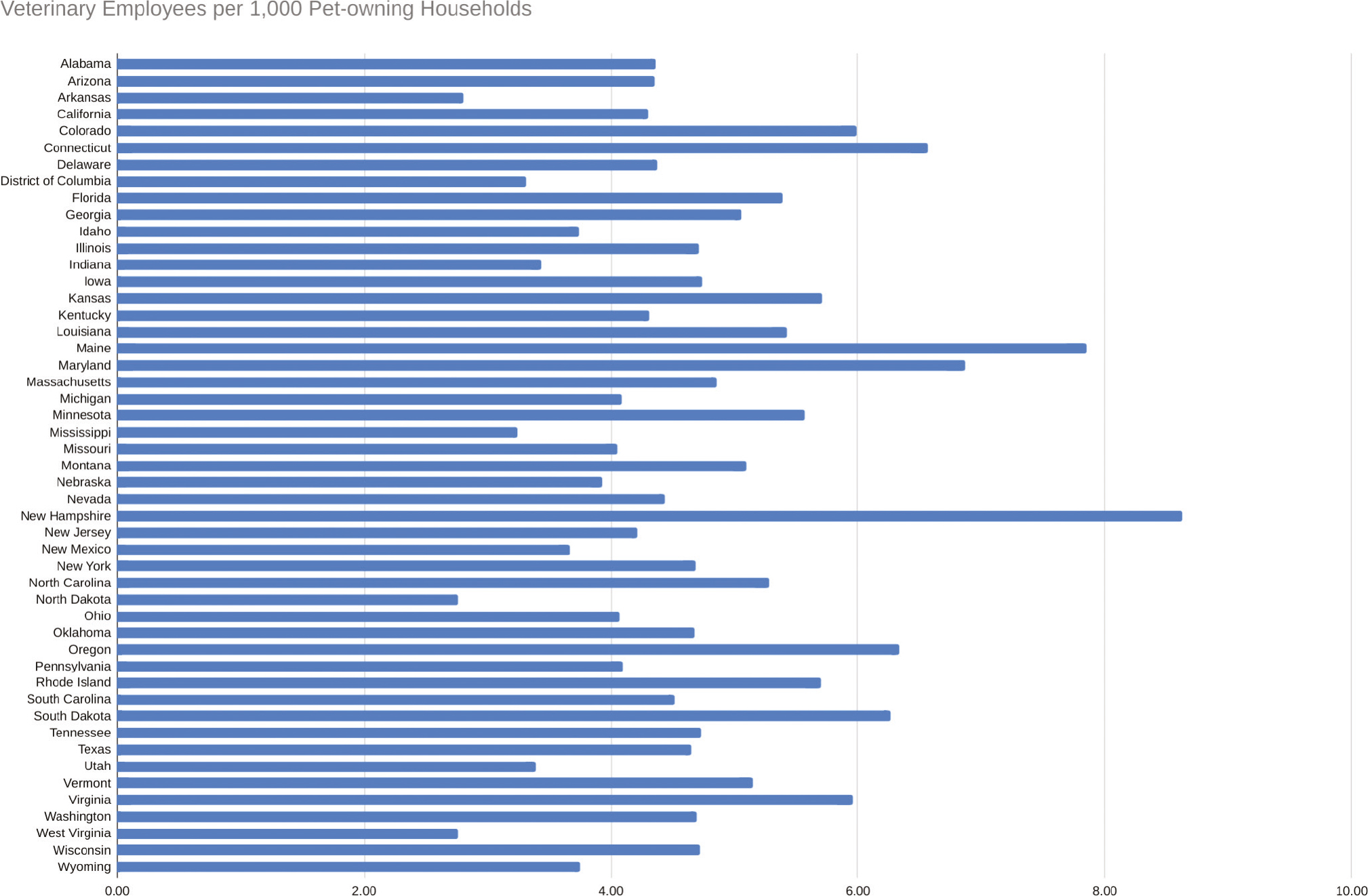 Veterinary Care Deserts: What Is the Capacity and Where Is It? | Journal of  Shelter Medicine and Community Animal Health