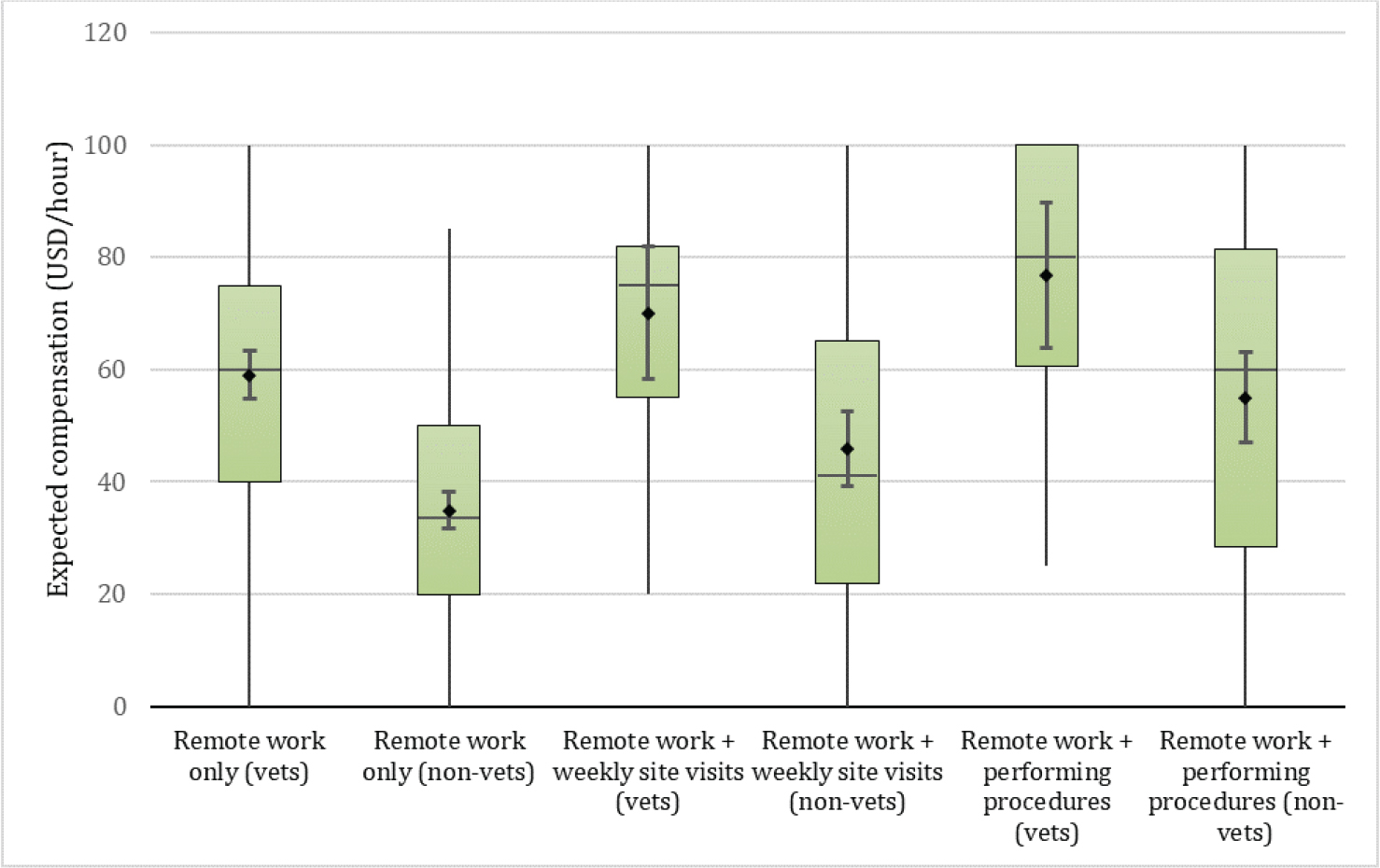 Veterinarian of Record Relationships for Animal Shelters: Differences in  Expectations between Veterinarians and Nonveterinarian Shelter  Administrators | Journal of Shelter Medicine and Community Animal Health