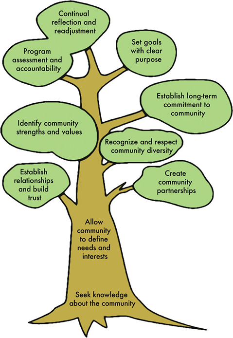 Fig 01
