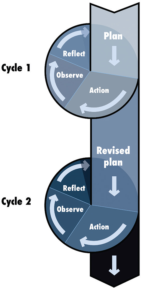 Fig 02