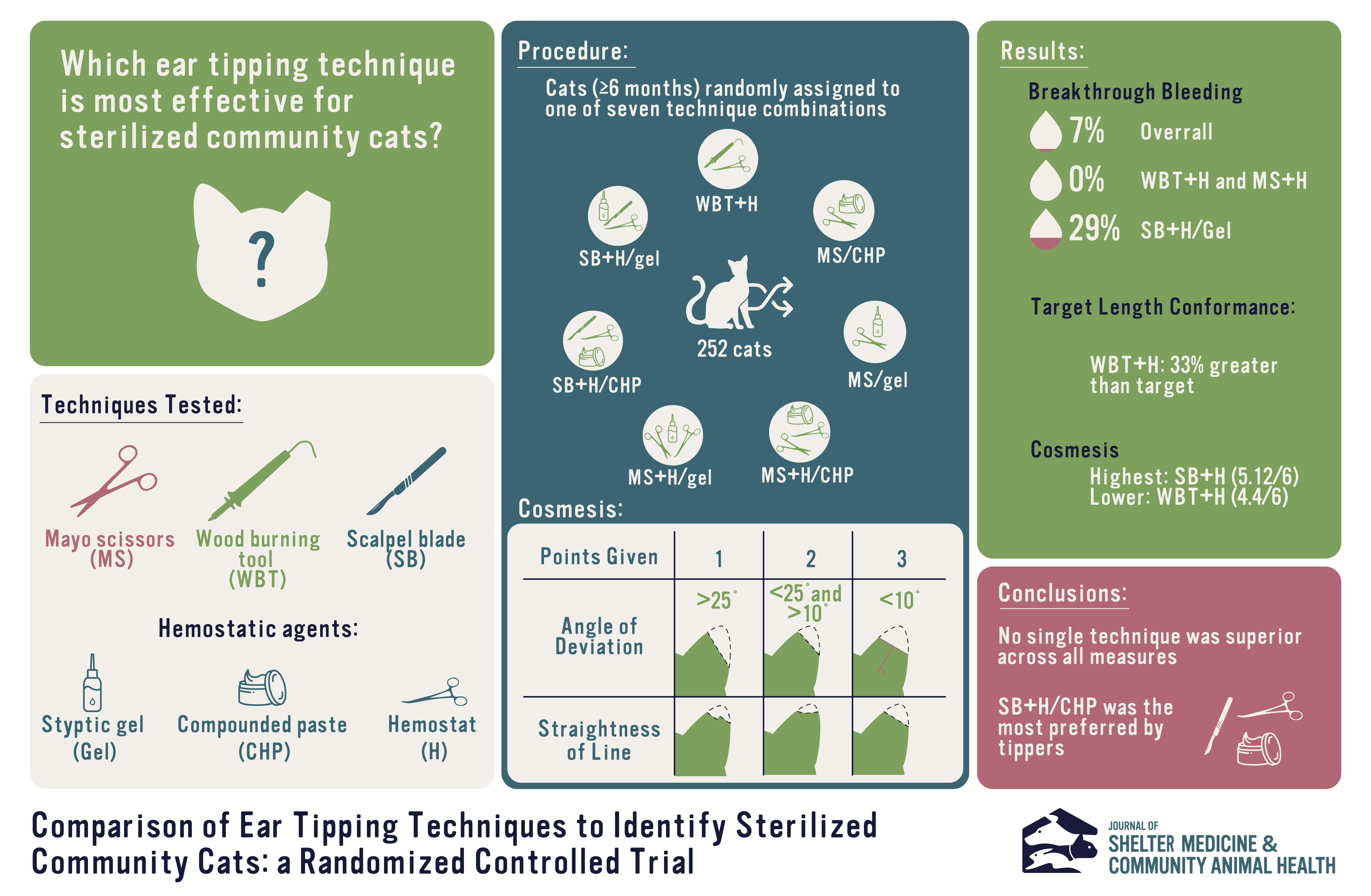 Graphical abstract